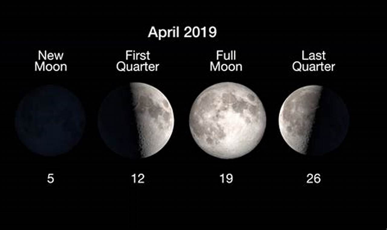 What Time Is The Full Moon April 2024au
