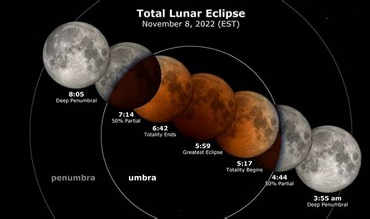 What Time Is The Lunar Eclipse 2024 Melbourne Institute