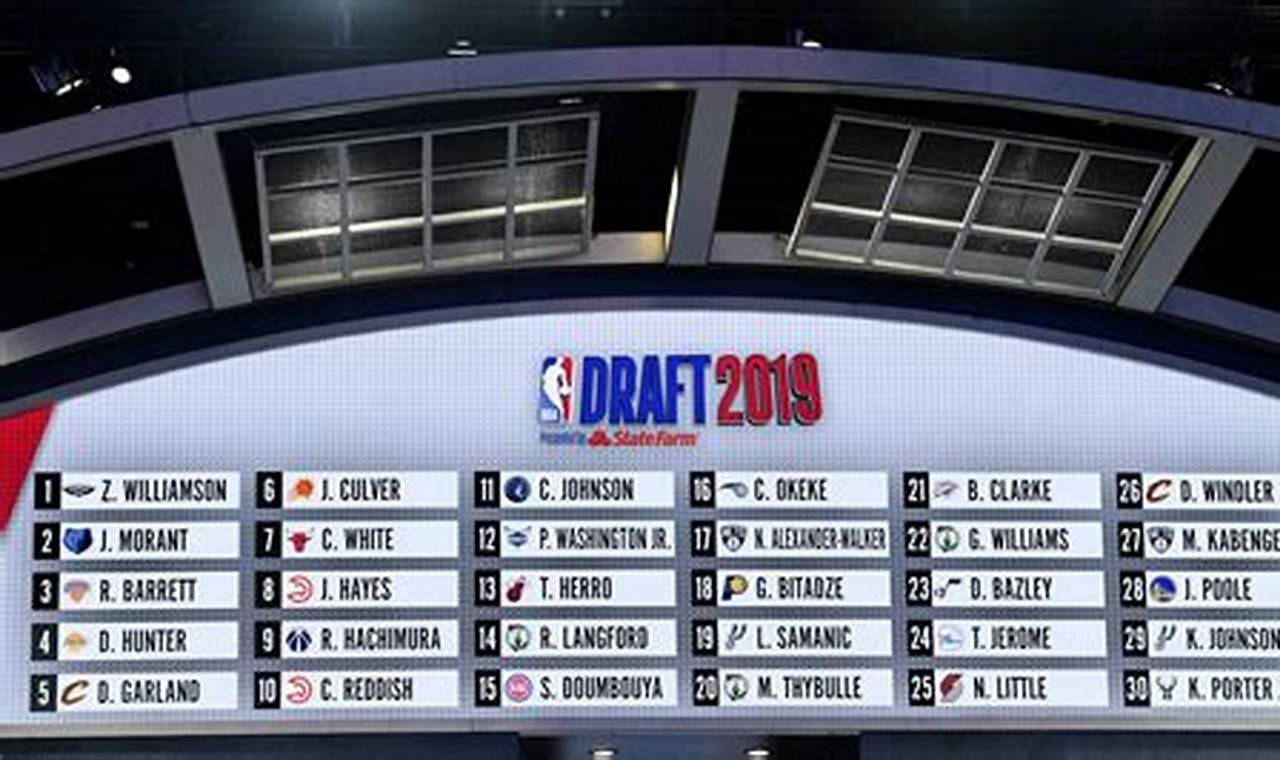 What Time Is The Nba Draft 2024