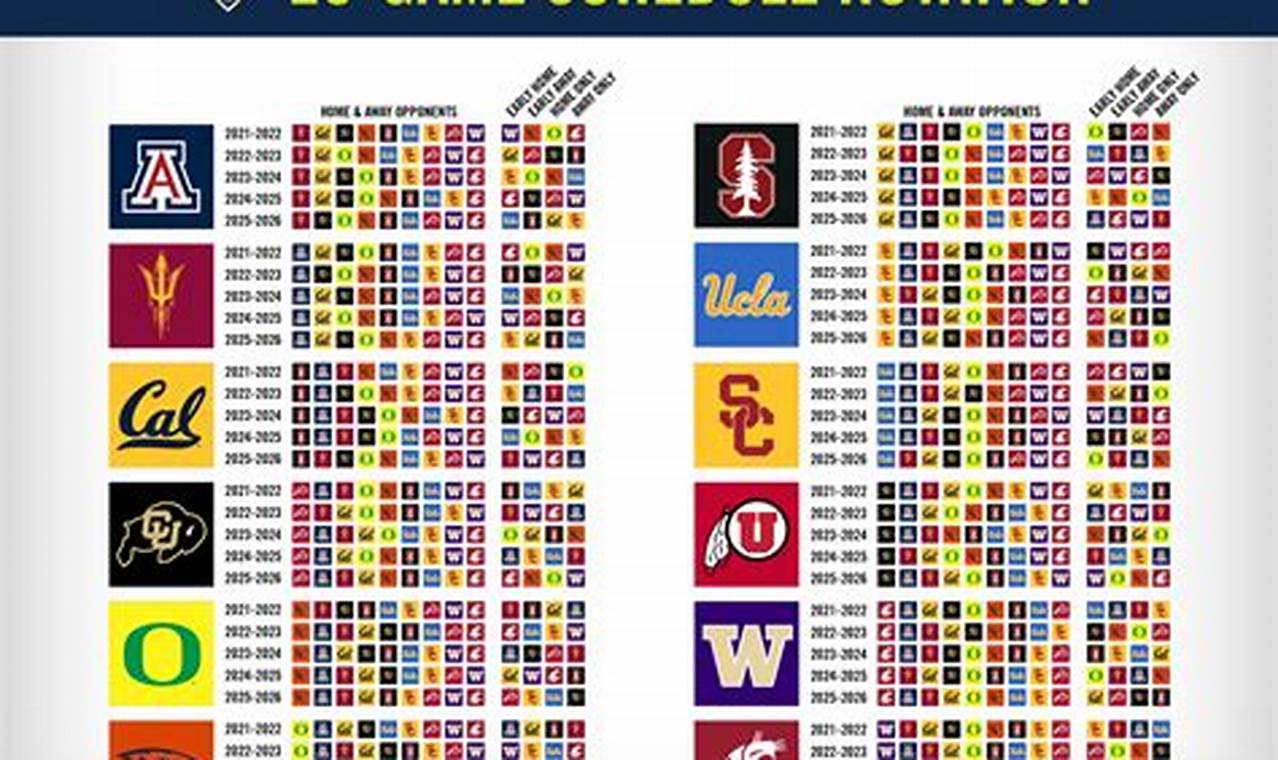 What Time Is The Pac 12 Championship Game 2024