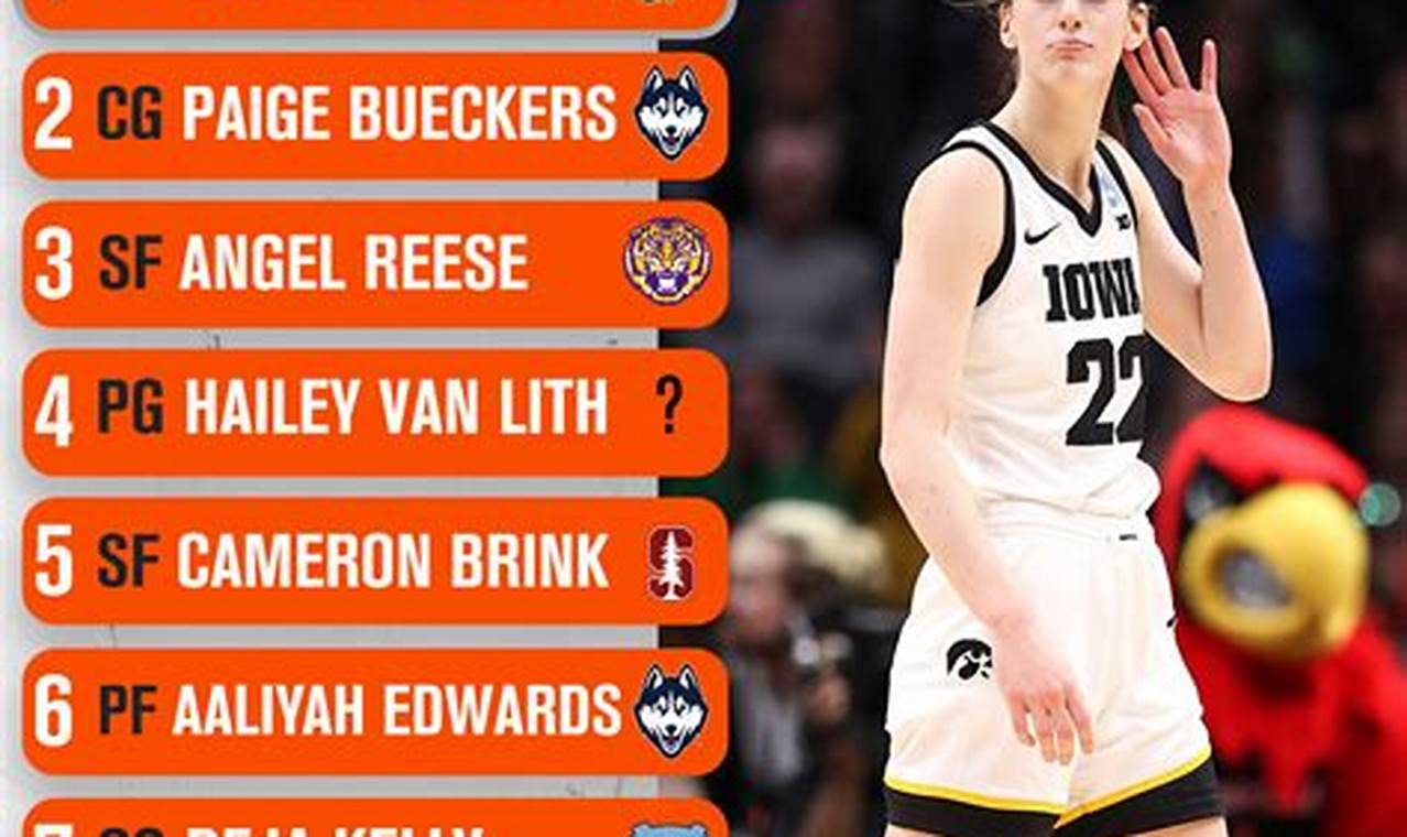 What Time Is Wnba Draft 2024