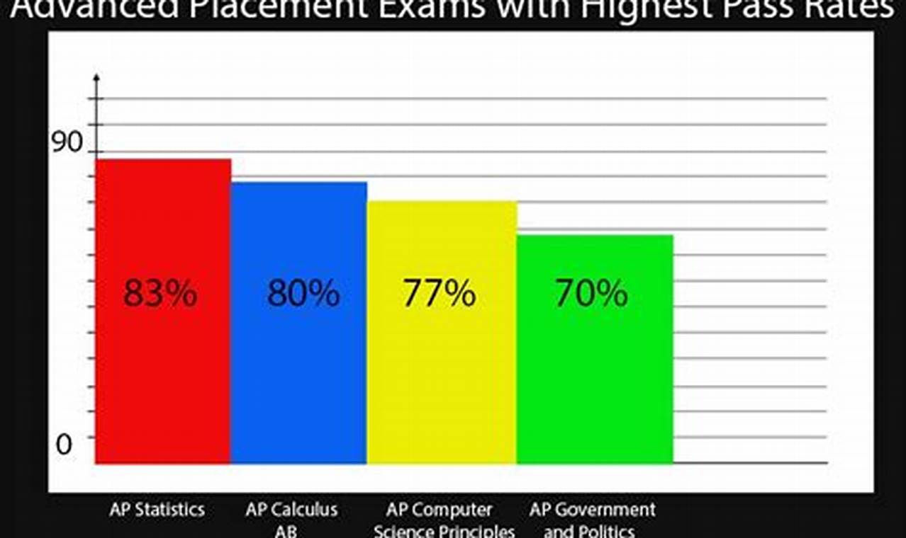 What Time Will Ap Scores Be Released 2024