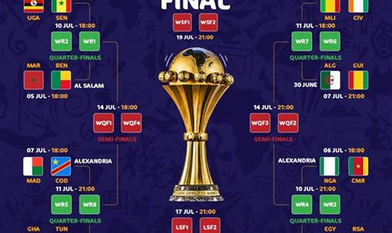 What Time World Cup Final 2024
