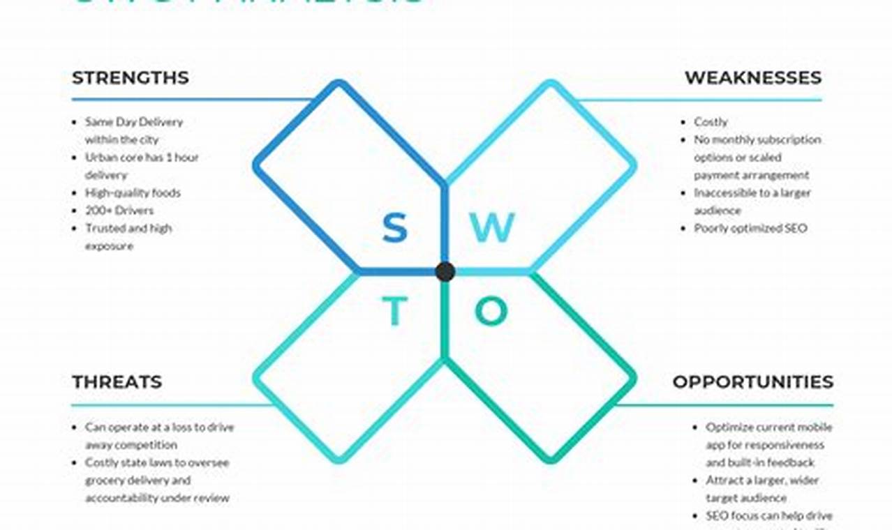 Uncover the Secrets of the SWOT Model: A Marketer's Guide to Success