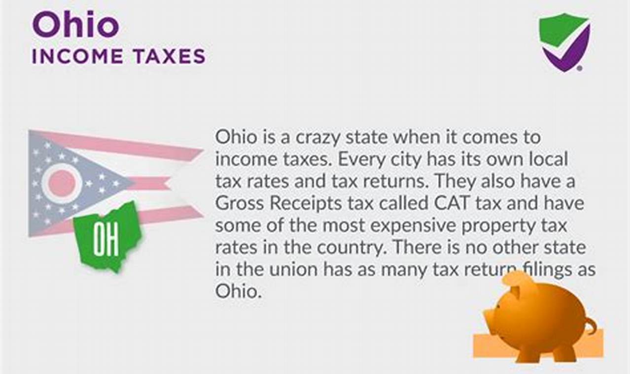 When Are Ohio State Taxes Due 2024