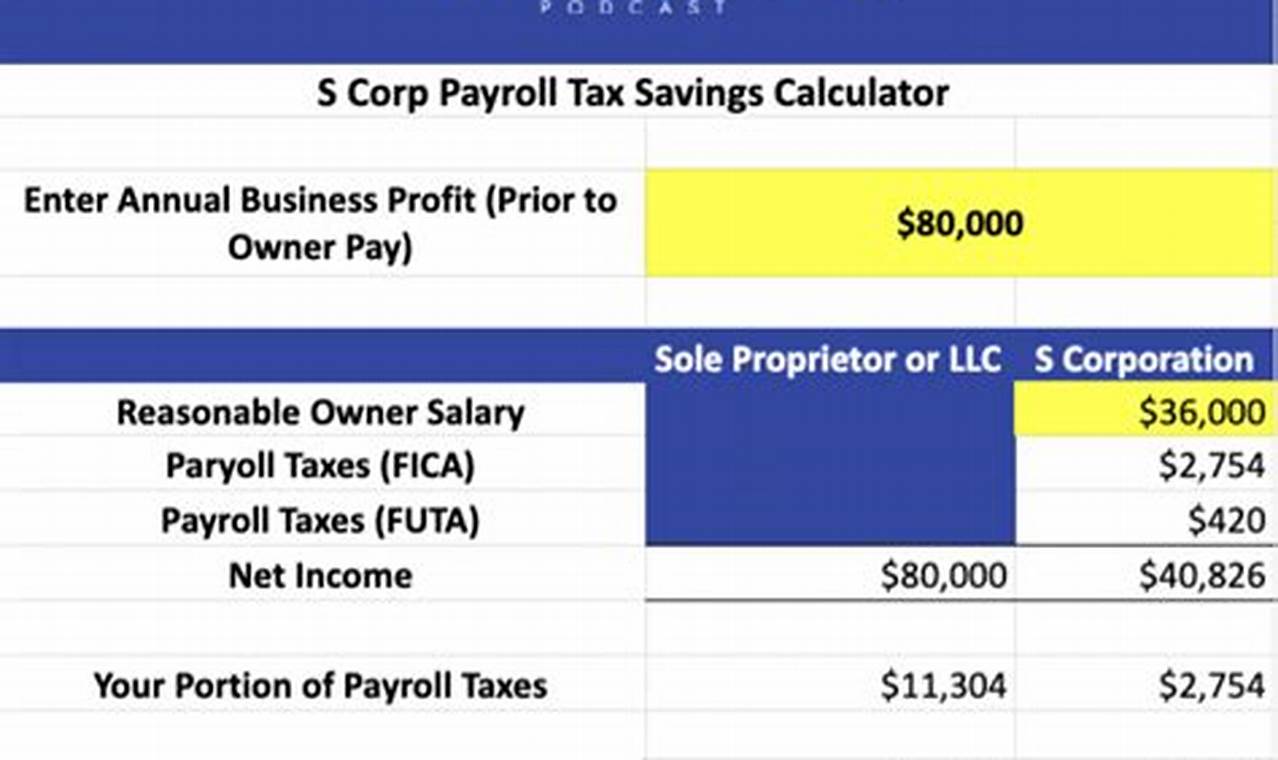 When Are S Corp Business Taxes Due 2024