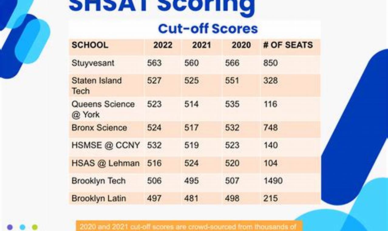When Are Shsat Scores Coming Out 2024