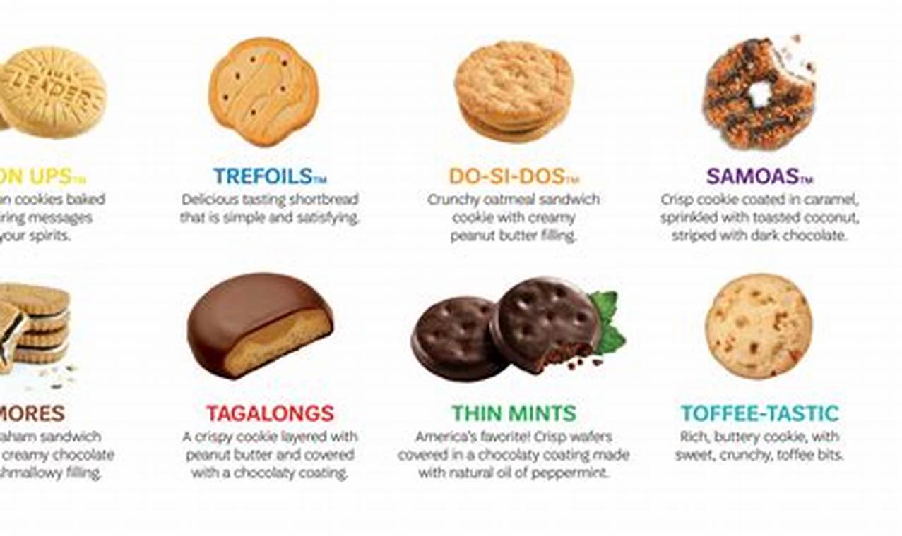 When Can I Buy Girl Scout Cookies 2024