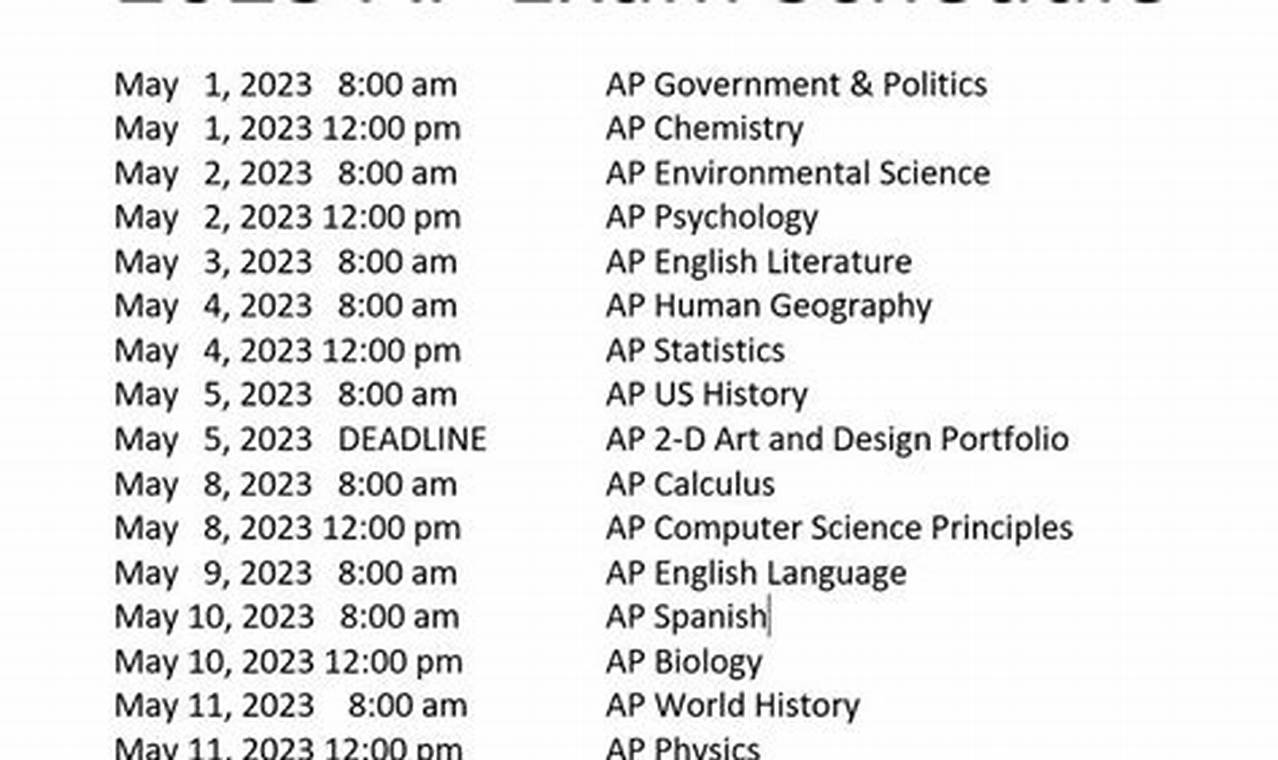 When Do Ap Exams Come Out 2024