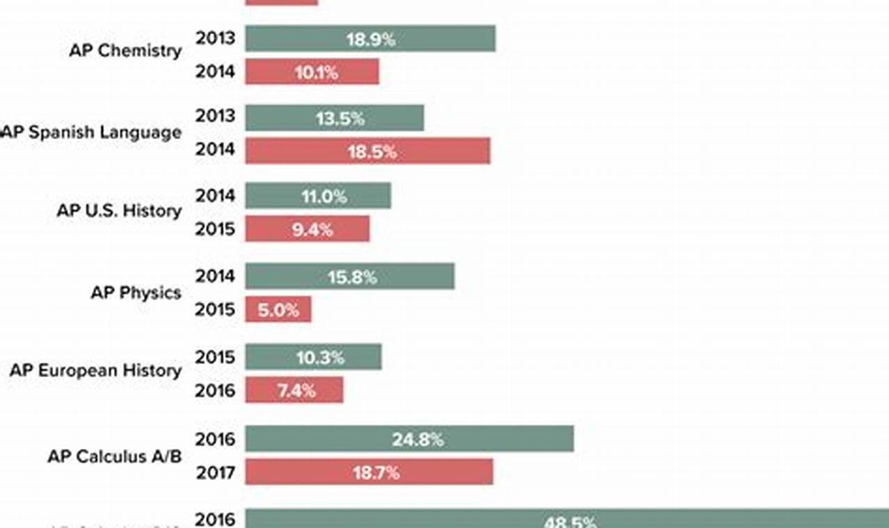 When Do Ap Scores Come Out 2024 California