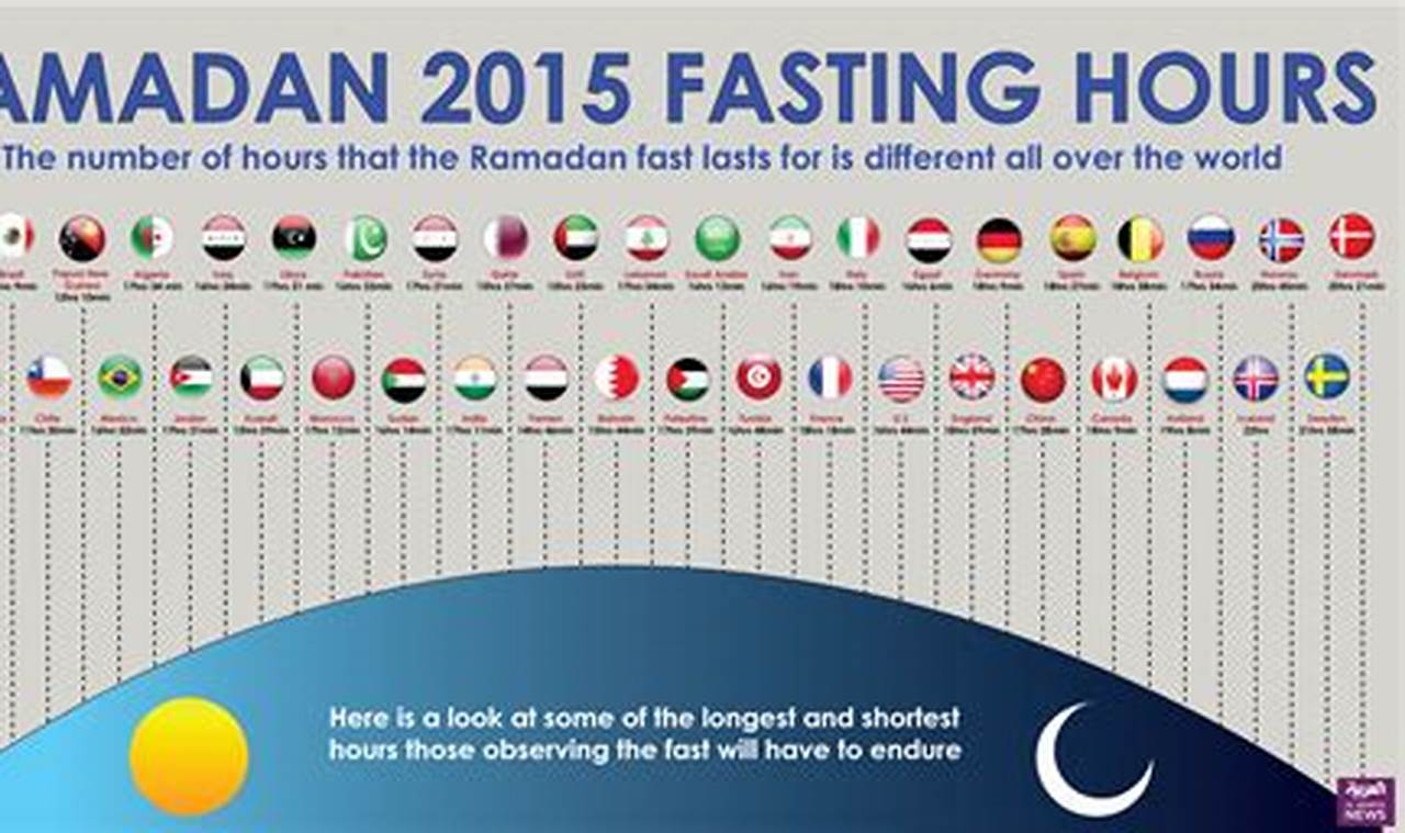 When Do We Start Fasting Ramadan 2024