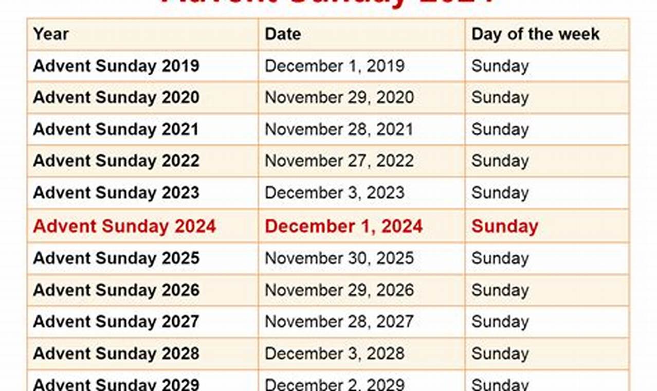 When Does Advent Start 2024 Christianity