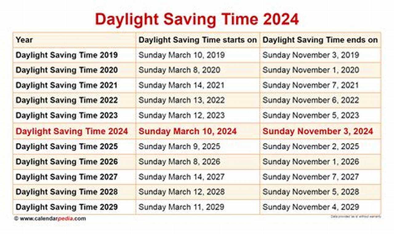 When Does Daylight Savings Time Start In 2024