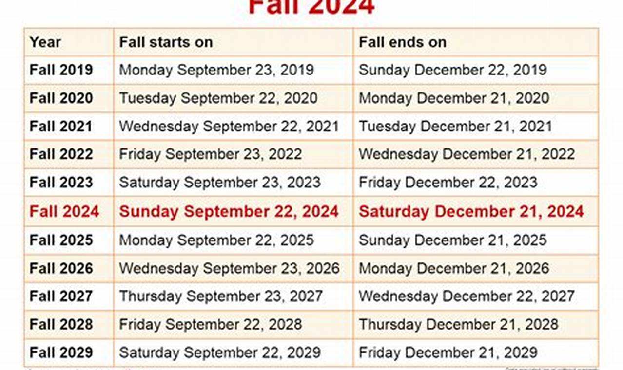 When Does Fall Start 2024 In Canada