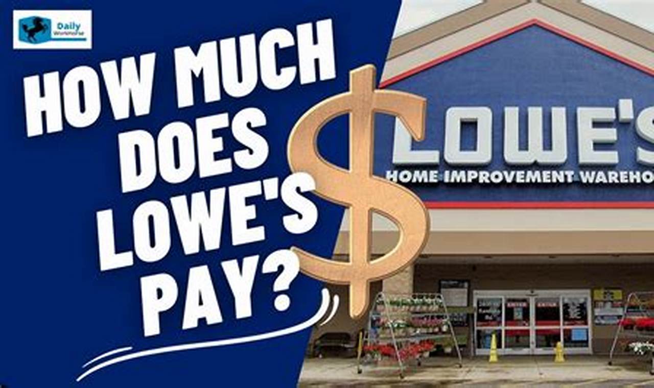 When Does Lowe's Offer 24-Month Financing 2024