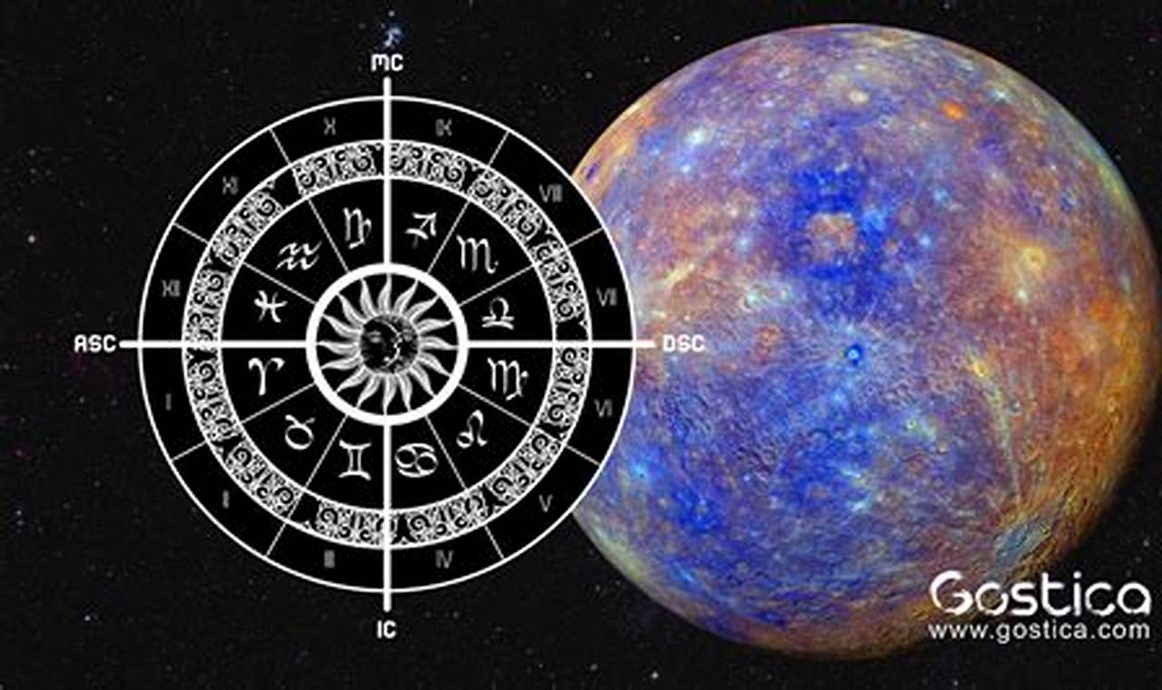 When Does Mercury Go Direct September 2024 Astrological