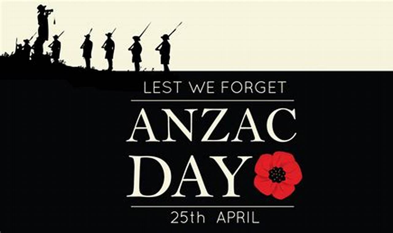 When Is Anzac Day 2024