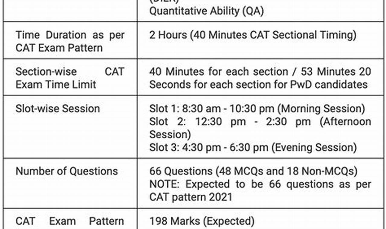 When Is Cat 2024 Exam Date