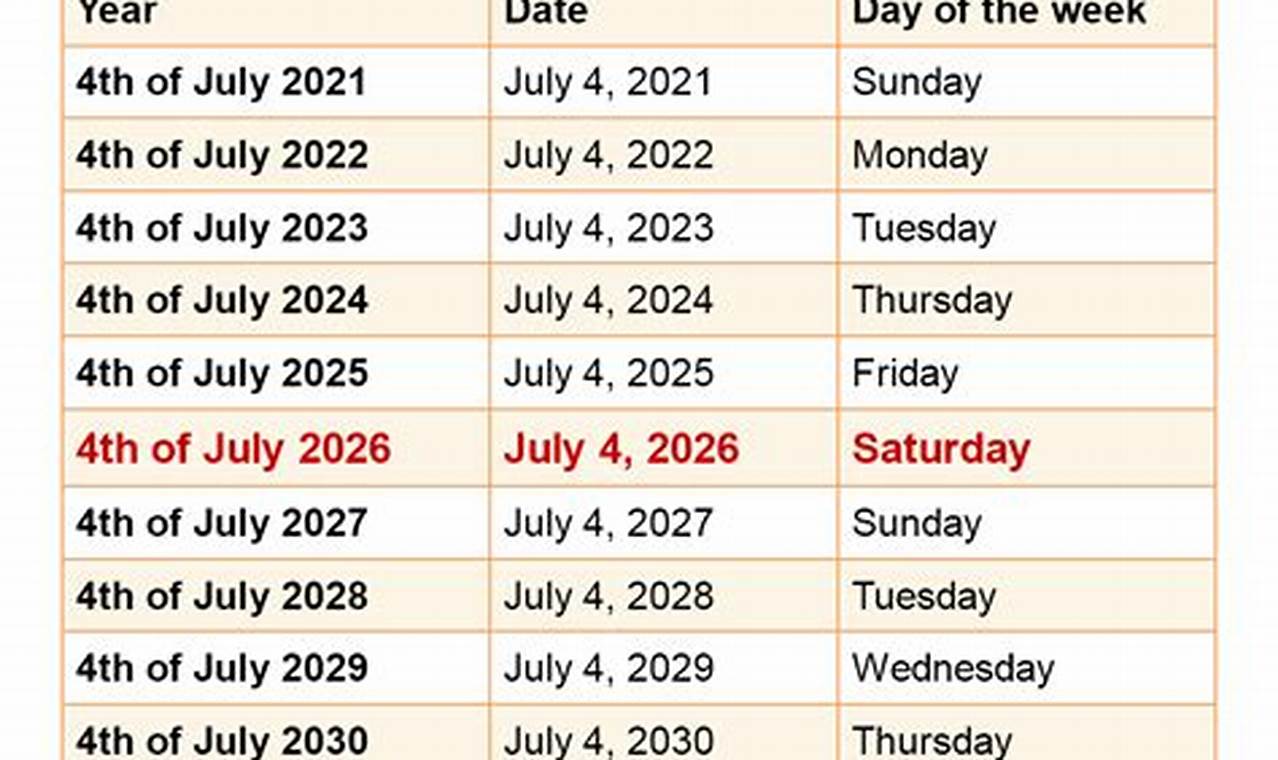 When Is July 4th Weekend 2024 Observed Meaning