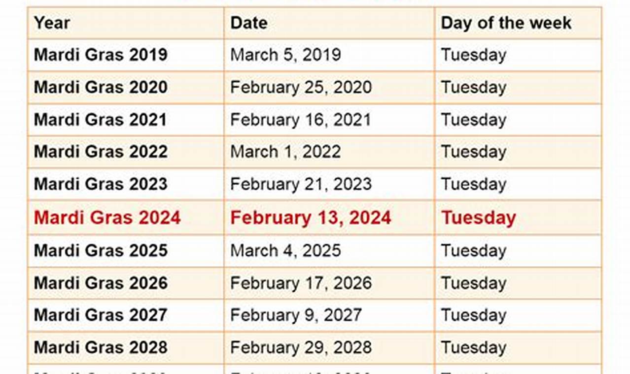 When Is Mardi Gras Day 2024