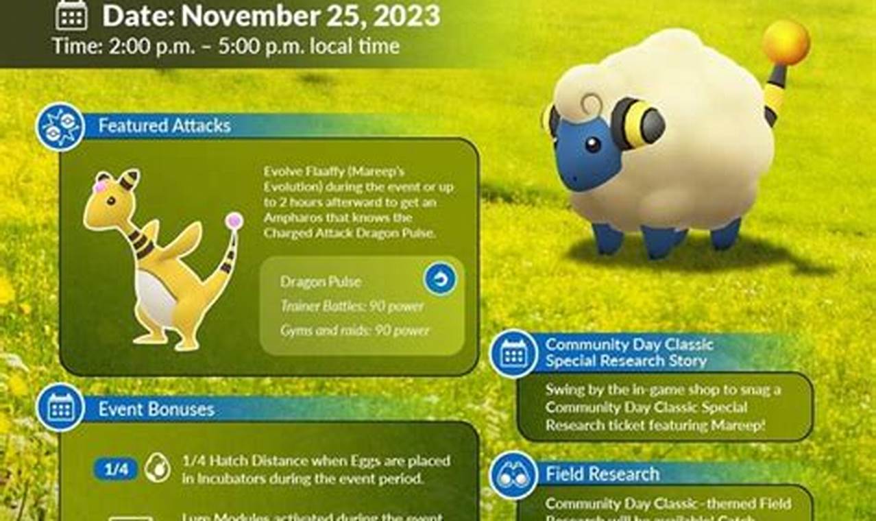 When Is Mareep Community Day 2024