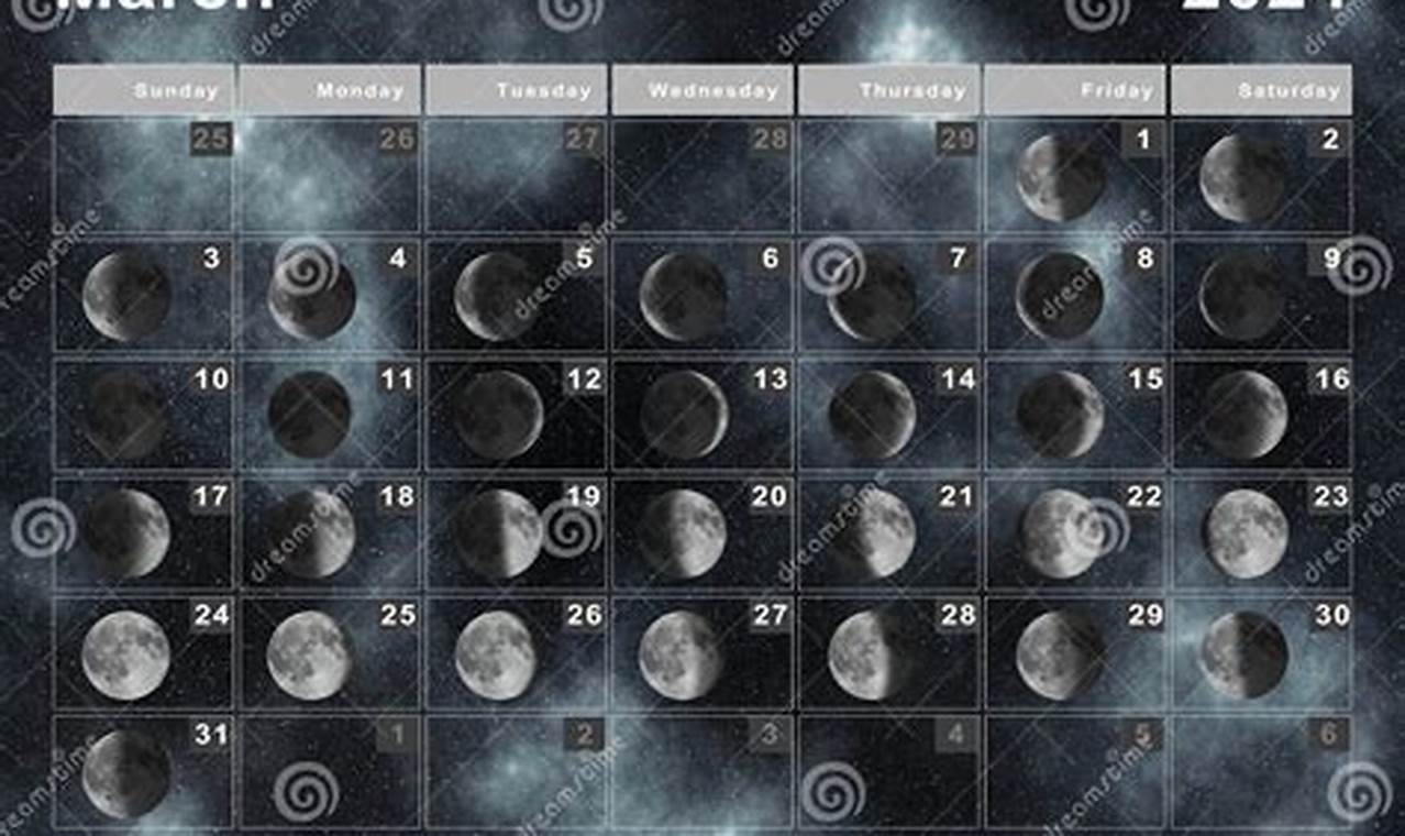 When Is New Moon In March 2024
