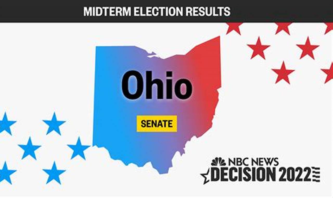 When Is Ohio Special Election 2024