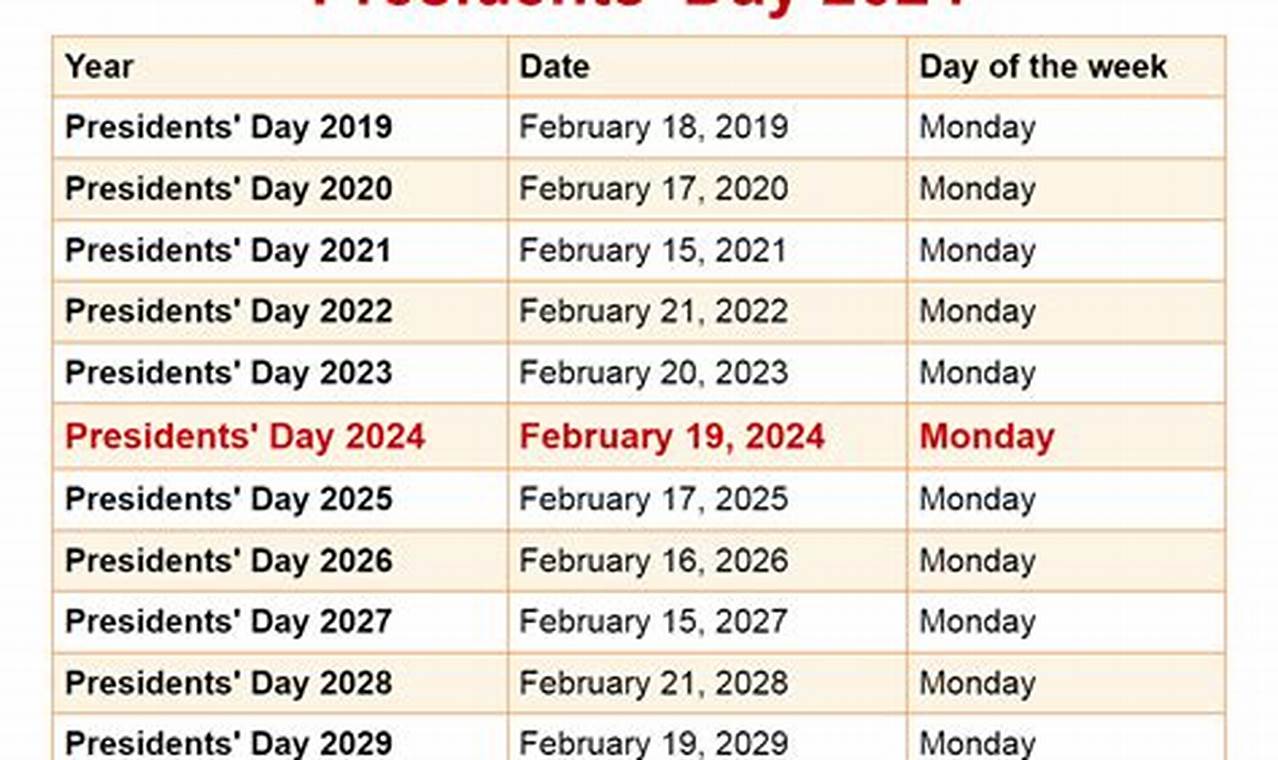 When Is Presidents Day 2024 In The Us