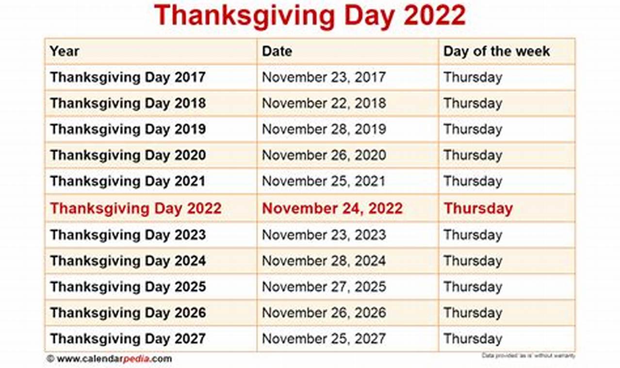 When Is Thanksgiving Break 2024