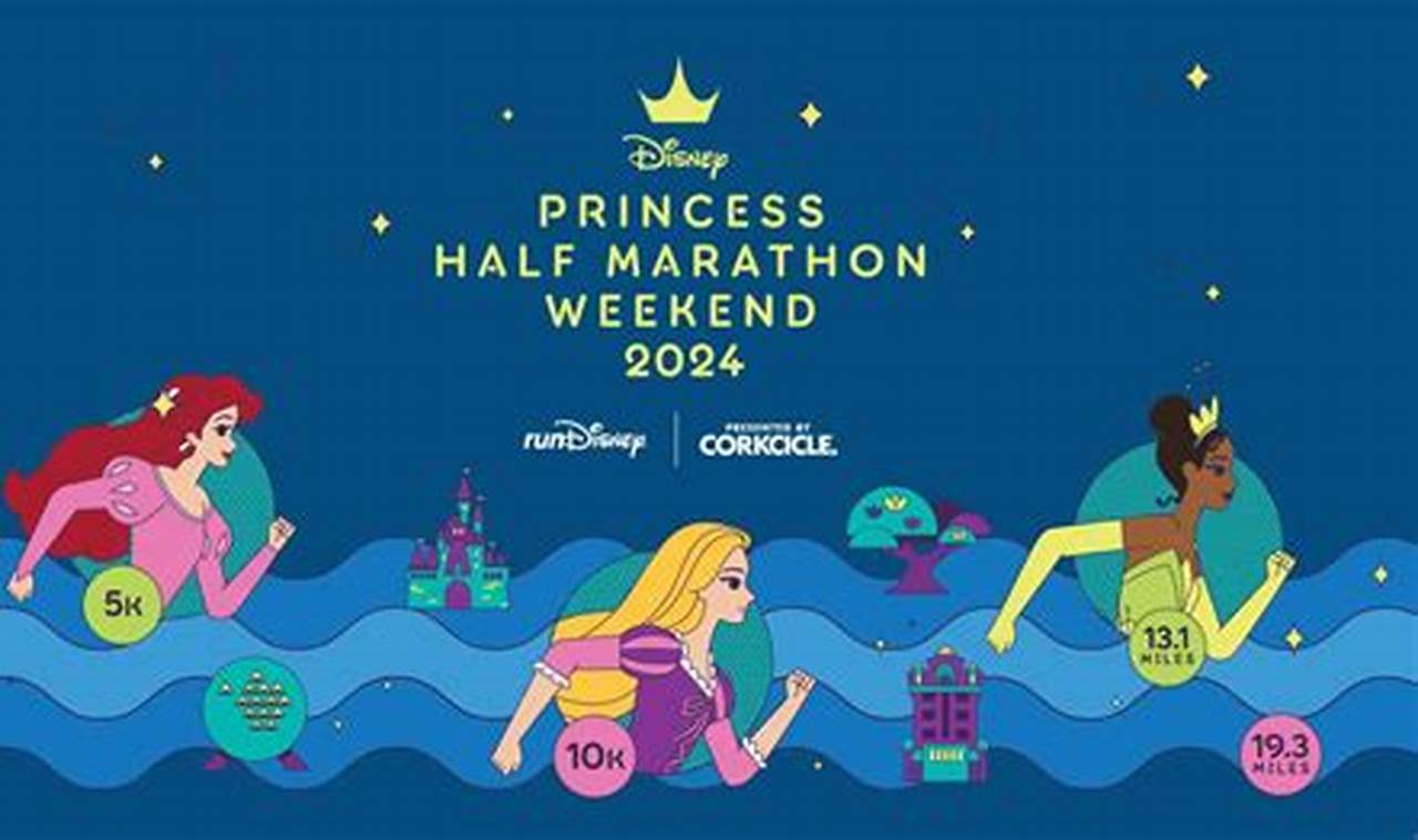 When Is The Disney Princess Half Marathon 2024