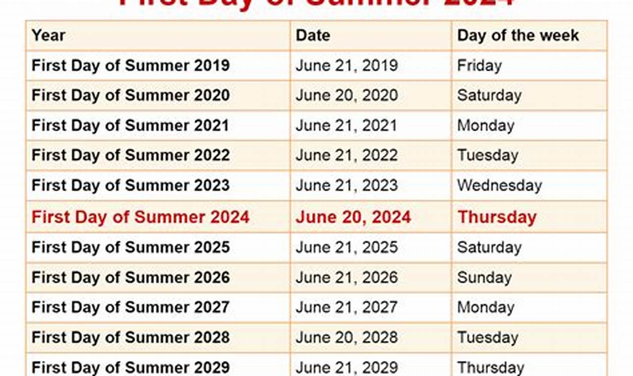 When Is The First Day Of Summer 2024