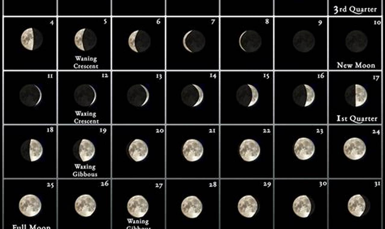 When Is The Full Moon March 2024