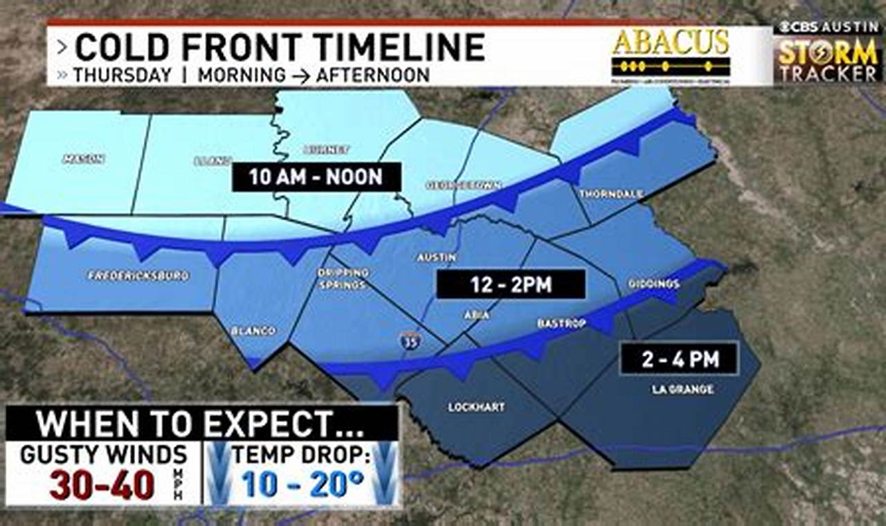 When Is The Next Cold Front Coming In Texas 2024