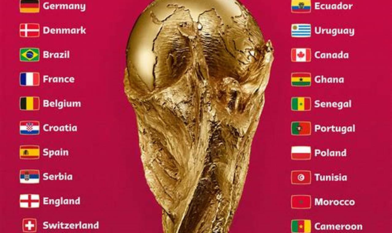 When Is The Next Fifa World Cup 2024