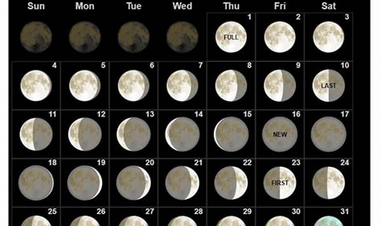 When Is The October Full Moon 2024