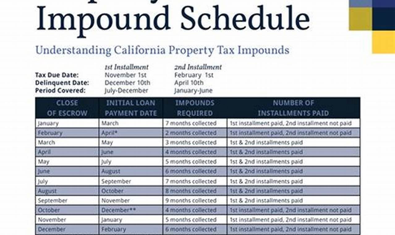When Is The Second Installment Of Property Taxes Due 2024