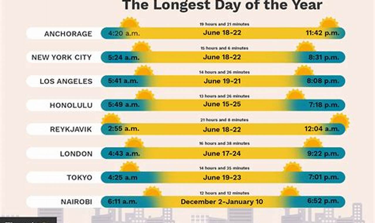 When Is The Shortest Day In 2024