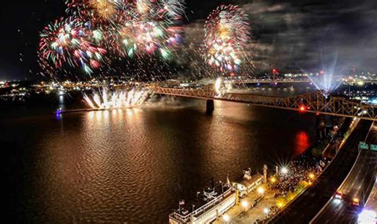 When Is Thunder Over Louisville 2024