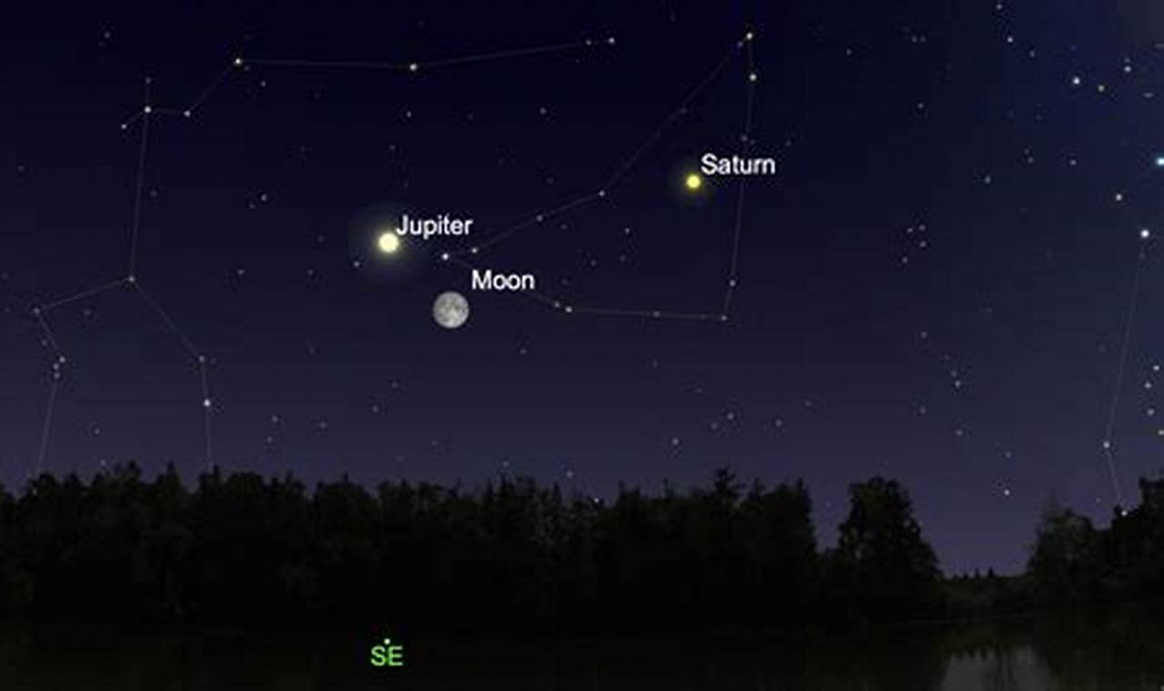 When To See Jupiter 2024