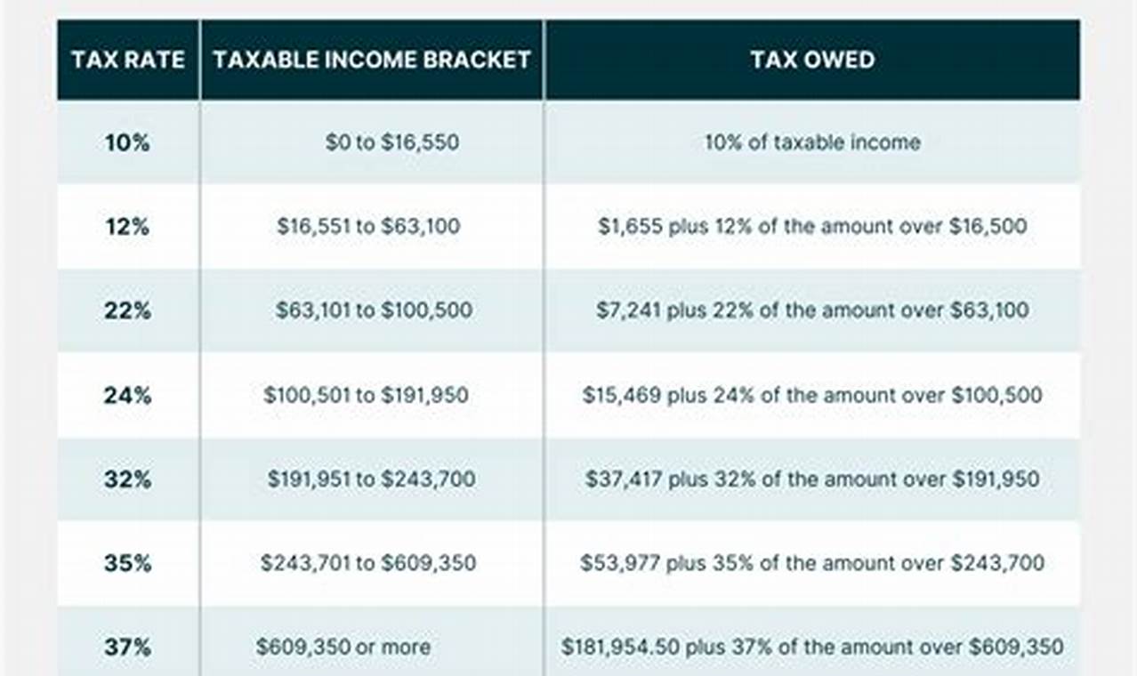 When Will 2024 Tax Brackets Be Released