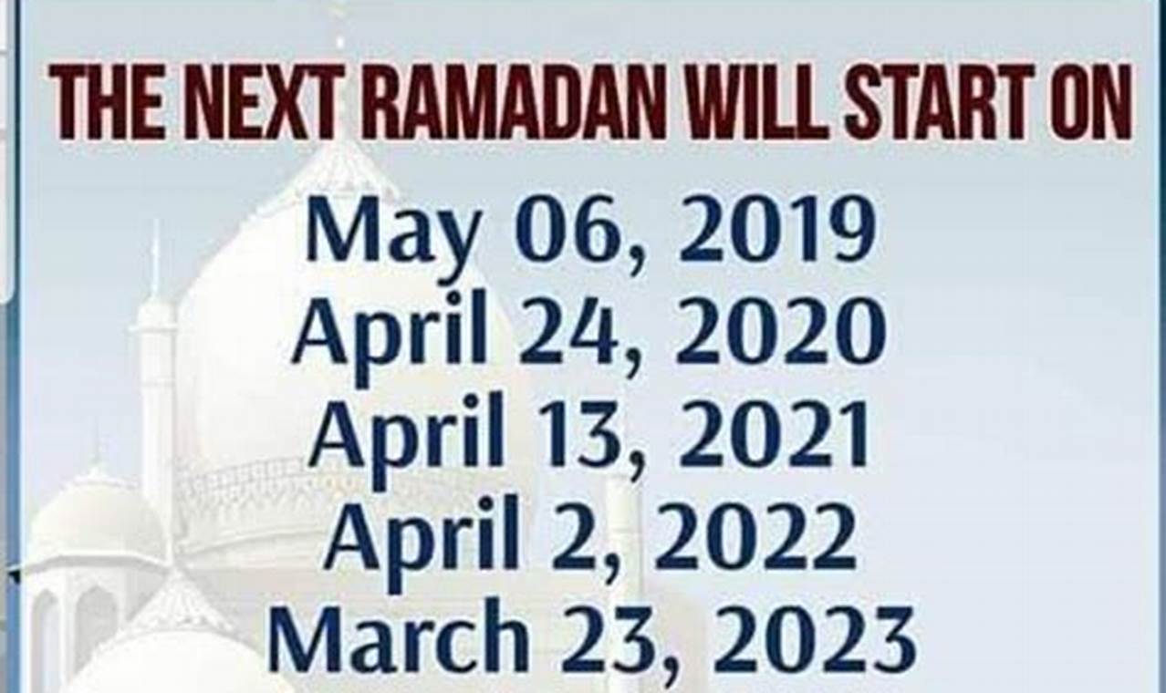 When Will Be Ramadan 2024