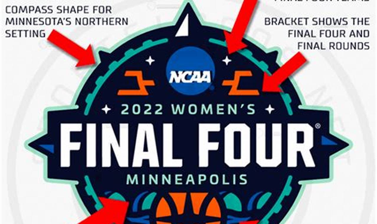 Where Is Womens Final Four 2024