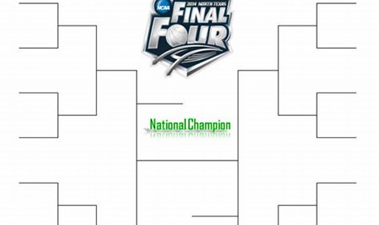 Where Will Sweet 16 Be Played 2024au