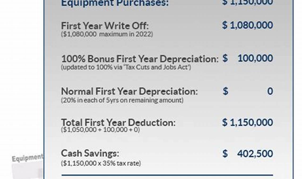 Which Electric Vehicles Qualify For Section 179 Deduction 2024