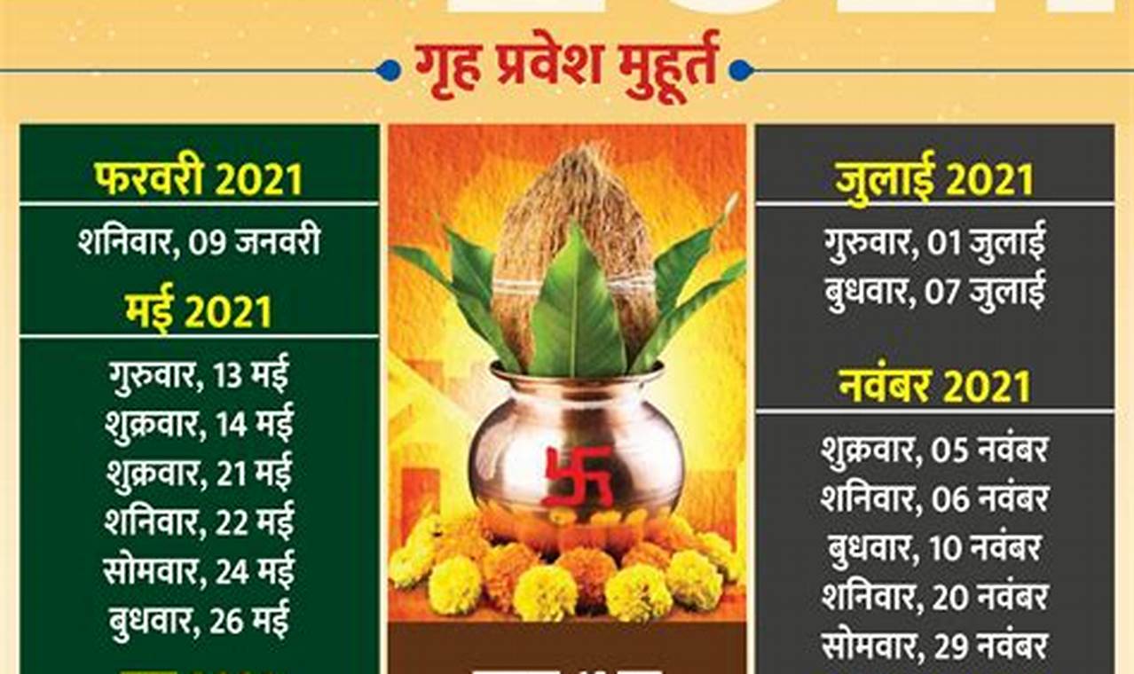 Which Month Is Good For Griha Pravesh In 2024