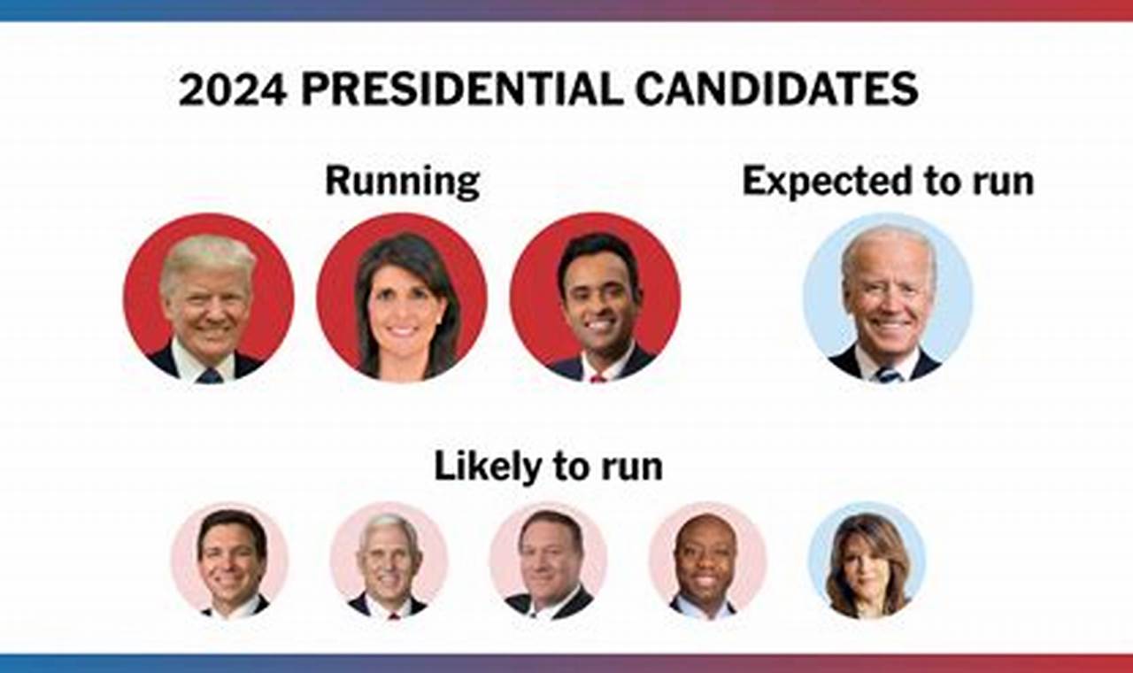 Who'S Running In 2024 Presidential