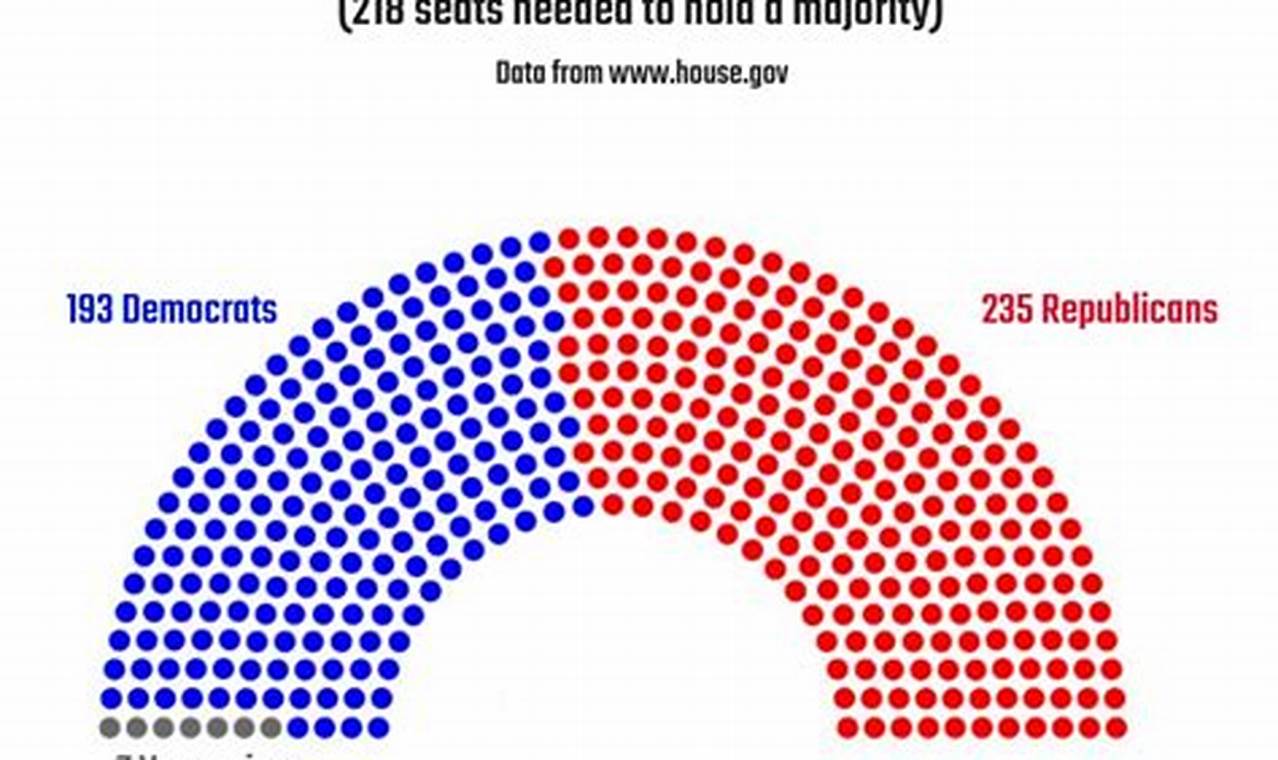 Who Controls The House And Senate 2024