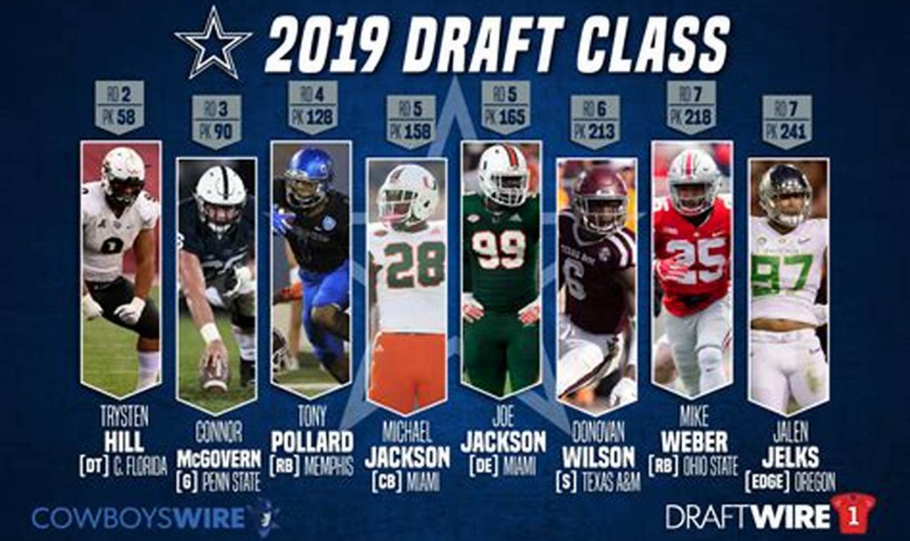 Who Did The Cowboys Draft 2024