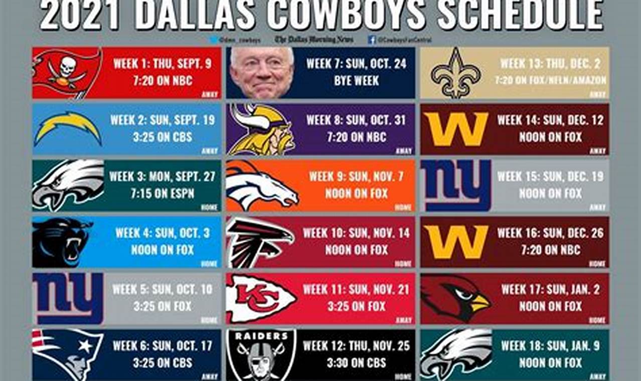 Who Do Cowboys Play On Thanksgiving 2024
