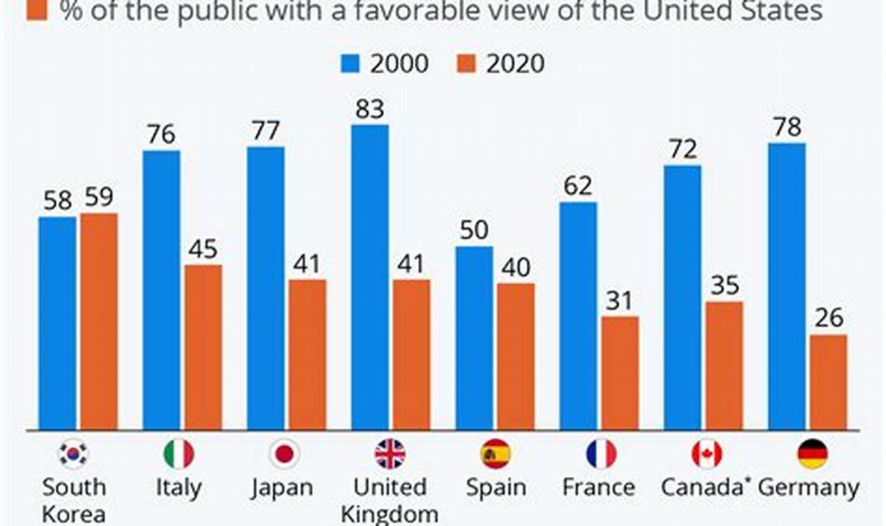 Who Is Americas Closest Ally 2024